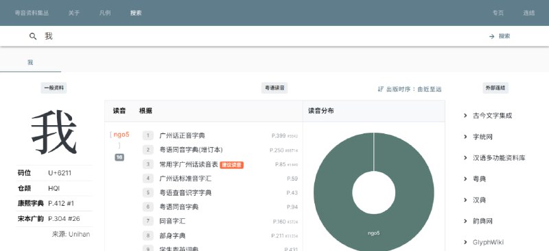 #粤语 #资料 #指南 粤音资料集丛 一个粤语读音查询网站，输入单字，即可查看其在各粤音工具书中的读音数据，包括《常用字广州话读音表》和《广州话正音字典》等，点击橙色的注音即可播放，免费使用，无需注册
