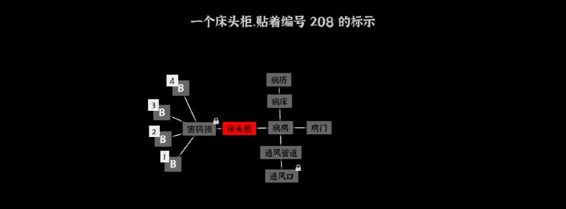 #游戏 #web 文字密室逃脱 一个思维导图式的密室逃脱小游戏，通过鼠标点击和拖动进行操作，玩之前一定要看操作说明，喜欢推理游戏的可以体验一下