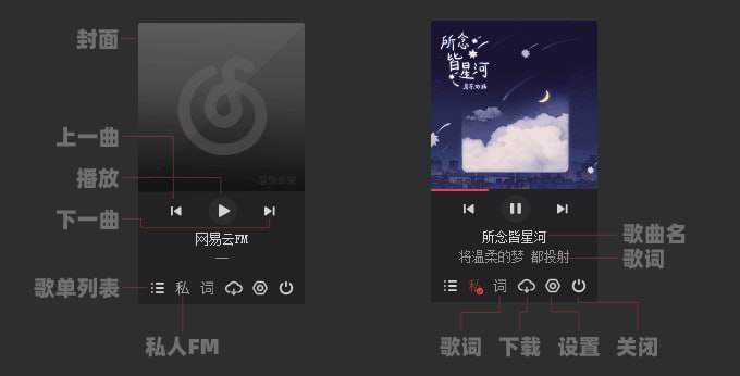 #音乐 #网易云 网易云FM 随机播放网易云歌曲的软件，来自吾爱破解，软件为单文件版本，打开即用，支持登陆功能，体积非常小巧，有作者自用和自行配置版，按需使用，完全免费