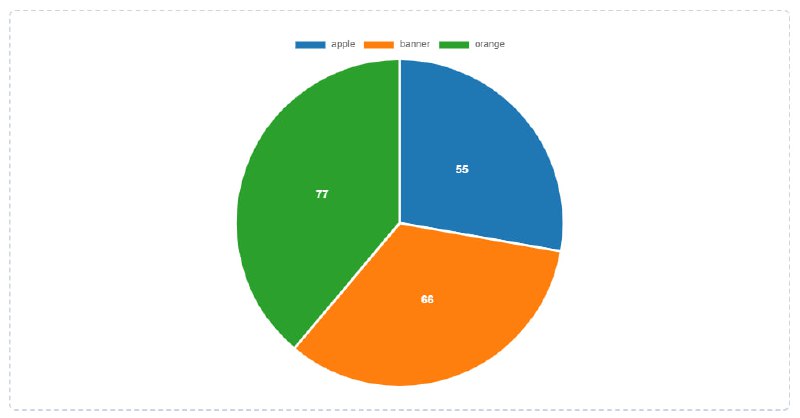 #数据 #图表 ChartFromText 在线图表生成工具，仅需将文本形式的数据粘贴至输入框即可即时生成图表，支持饼图、柱状图、折线图、环形图、横向柱状图和浮动条形图等多种类型，可自定义图表标题、背景、颜色和标签显示与否，实时预览、实时更新，完成后可一键下载为高质量图片，完全免费，无需注册
