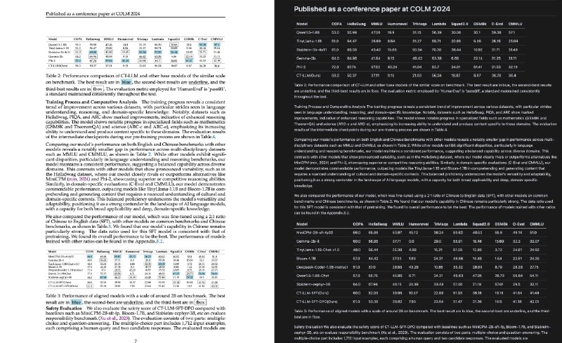 #格式转换 #PDF #Markdown #开源 MarkPDFDown PDF 转换 Markdown 工具，通过多模态 AI 模型将 PDF 文档转换为结构清晰的 Markdown 格式，完整保留原始文档的排版、表格、公式等复杂元素，除了 PDF 文档，也支持 JPG、PNG、BMP 图片转换为 Markdown 文档，免费开源，无演示地址，需自行部署