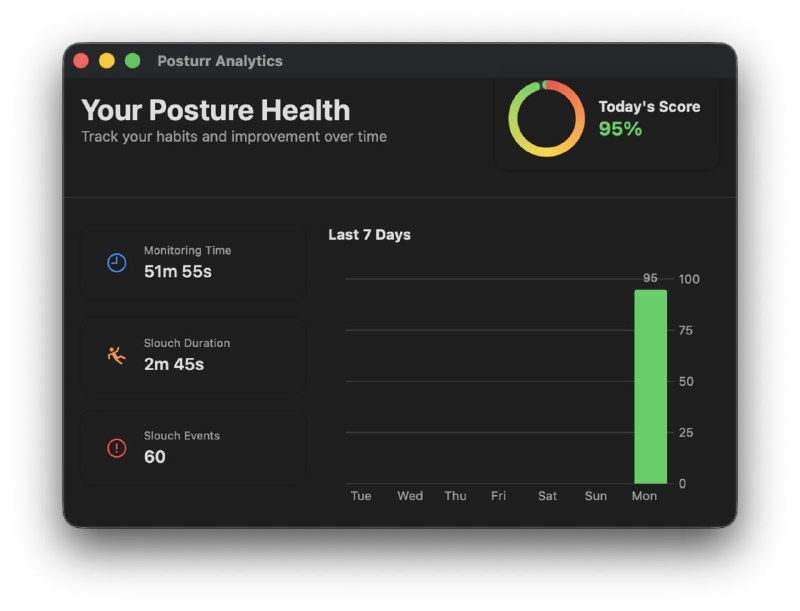 #坐姿 #健康 #macOS #开源 Posturr macOS 实时姿势监测工具，通过摄像头与 Apple Vision 视觉框架监测坐姿，当检测到猫背或坐姿不良时，会自动对屏幕进行动态模糊，恢复姿态后模糊效果即时清除，支持多显示器环境，并可自定义标准坐姿基准、灵敏度及模糊强度等参数，所有图像采集、姿势识别与模糊处理均在本地完成，保证隐私优先与离线安全，免费开源