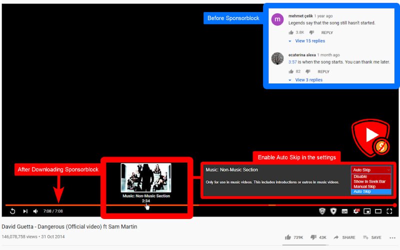 #插件 #广告拦截 #YouTube #开源 SponsorBlock YouTube 广告跳过插件，之前推荐的 B站空降助手 就移植于它，可跳过 YouTube 视频中的赞助插播广告、订阅提醒、开头等片段，都是由用户自行标记广告片段来节约时间，完全免费