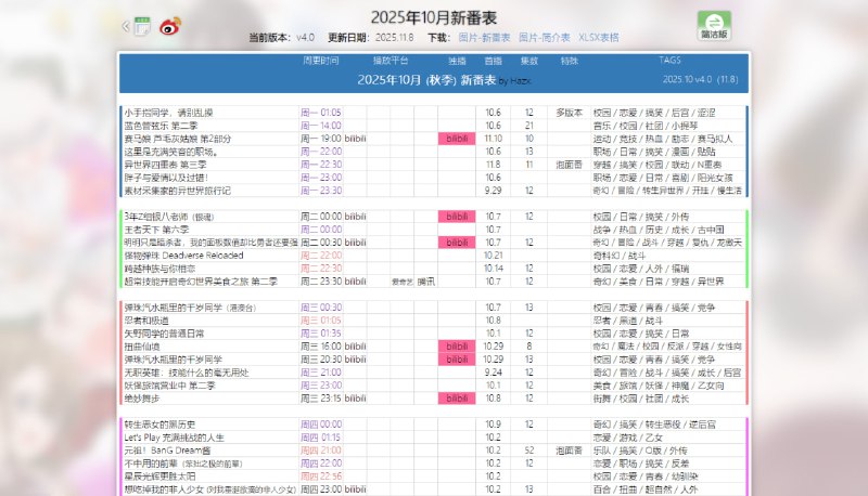 #动漫 #追番 动漫新番表 动画新番汇总与放送时间表，详细展示每季度所有新番的播放时间与可观看站点，且拆分为时间表与简介表，简介表于开播前一个月发布，含海报、译名 / 原名、类型、简介、声优与制作、开播时间等信息，时间表则在开播前约两周发布，按星期进行展示，附带国内平台的准确更新时间，可下载为图片或 XLSX 表格，完全免费，无需注册，动漫追番党可以收藏一下