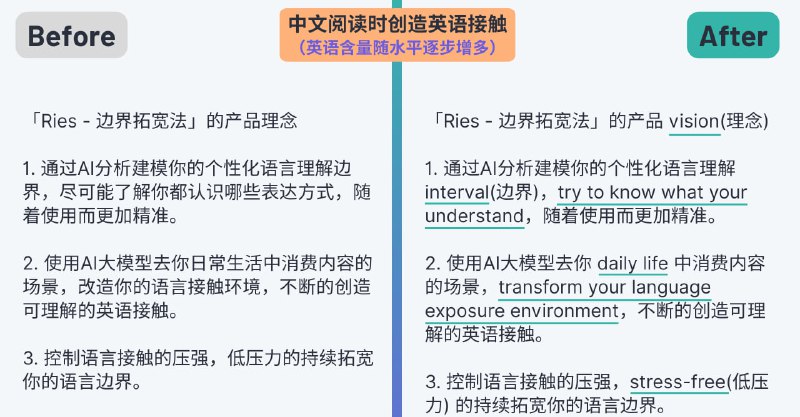#AI #英语 #插件 Ries 一个主打自然而然学习英语的插件，在日常浏览文章或观看视频时，会将句子/字幕中的某个词语替换为英文，以创造各种英语接触环境，还会利用 AI 预测你对句子的理解程度，决定显示高亮、生词解释或完全沉浸模式，更可调整生词范围以适配个人水平，自然持续的拓宽语言边界，完全免费