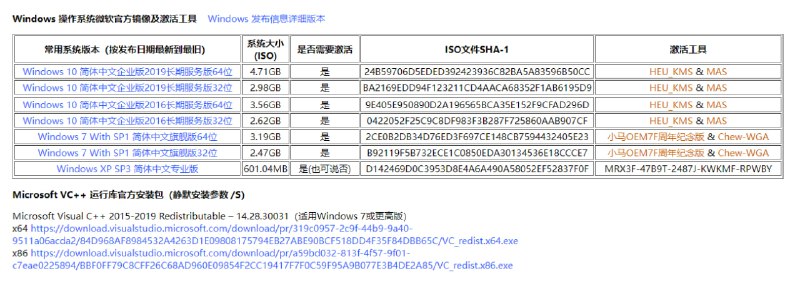 #Win #系统 #镜像 #激活 Windows 系统官方镜像及激活工具 本页面由 423Down 维护，提供了常用的系统版本下载，且均为官方下载直链，并提供了对应的激活工具，还有一些 VC++ 运行库官方安装包