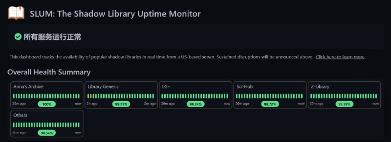 #电子书 The Shadow Library Uptime Monitor 图书馆网站可用性监控，用于跟踪安娜的档案、Sci-Hub、Z-Library、Library Genesis 等影子图书馆的实时可用性，并显示证书有效期、运行状况、更新时间等信息，点击对应网站即可跳转访问，非常实用，免费无广告，无需注册