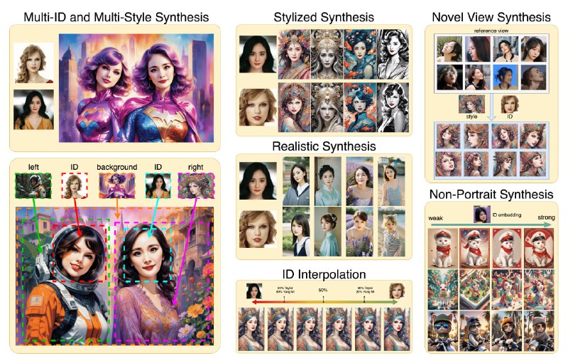 #AI #人脸 #开源 InstantID 人脸提取工具，上传人脸图片即可合成个性化图像，支持多种风格，如有多个人脸，将只检测最大的，同时也可上传另一张图片，作为人物姿势的参考