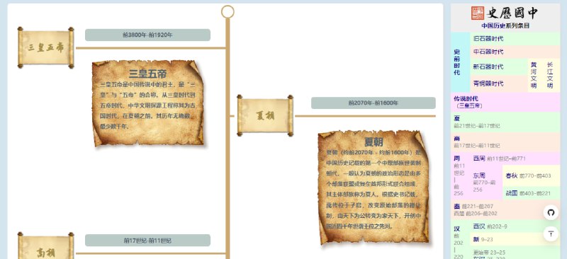 #历史 #百科 #web #开源 中国历朝代视频讲解 将中国历朝代按时间线的方式进行展示，并为每个朝代附加了简介和 B 站讲解视频，涵盖了三皇五帝到中华民国之间的各个朝代