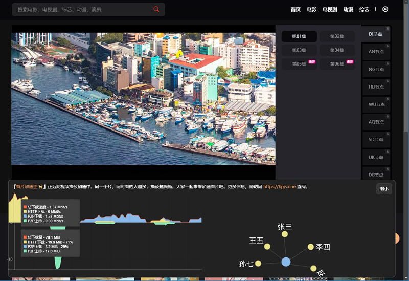 #影视 看片加速汪 在各种视频采集站看片时，往往遇到卡顿，特别是高峰时段
