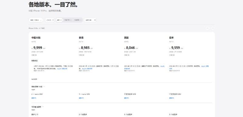 #iPhone #对比 哪版 iPhone 多地区版本对比工具，可将不同销售地区（中国大陆、香港、澳门、美国、日本等）的官方本币及换算价格、SIM/eSIM 规格、FaceTime 及 Apple Intelligence 等功能差异放在同一页面进行横向对比，支持高亮显示异同、按模块筛选参数、查看 Apple 官方来源标注及 3D 外观卡槽细节，免费使用，无需注册