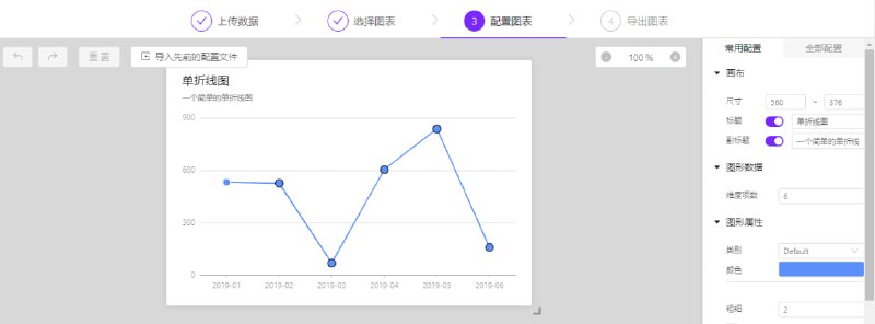 #图表 #web ChartCube 图表制作工具，只需上传数据，即可制作多种图表，支持折线图、柱状图、条形图、饼图、面积图、热力图、雷达图等，选择图表后还可进行超多配置，可导出为图片、代码和配置文件，免费使用，无需注册