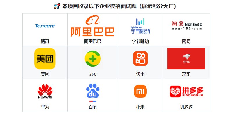 #校招 #面试 2025 最新校招面试题合集 如题，收录 1000+ 道最新且真实的面试题，涵盖阿里、腾讯、字节、美团、百度、华为、小米、英伟达、微软、米哈游等百家企业，每题配备视频解析 or 文字讲解，大部分视频都来自于 B 站 UP 主，对大厂有想法的可以收藏一下，完全免费