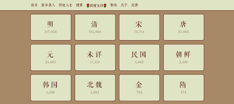 #百科 #web 人物志 收录了自先秦至今上下两千年的历史人物，约 41.7 万人，不仅按朝代、地理位置等信息分类，还可以查阅历史人物的信息以及人物关系，喜欢历史的可以收藏一波